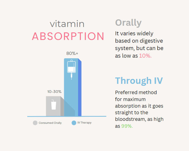 Advanced Mobile IV St. George