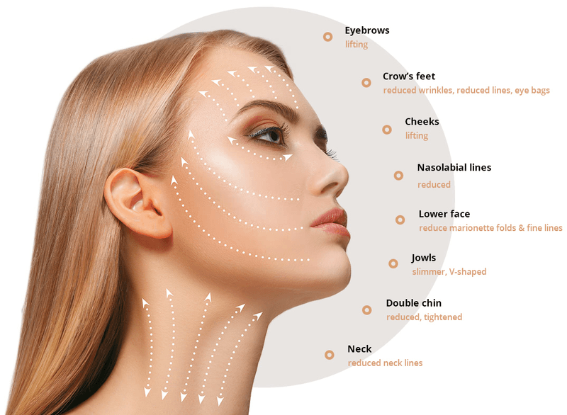 Bella Grey Medical Spa