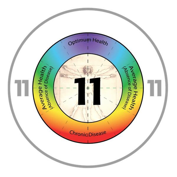 Dr. Rashid A. Buttar, DO