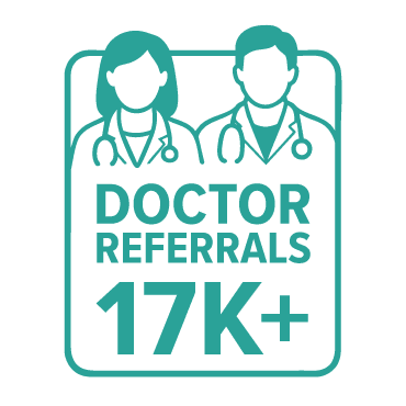 Medi-Weightloss Winston Salem